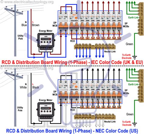 how to set up an electrical distribution box|nec distribution board wiring diagram.